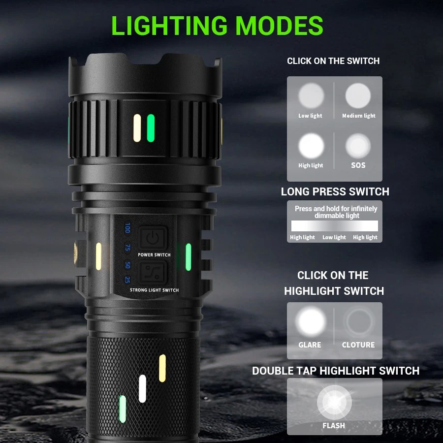 Senter LED taktis jarak jauh d - Outdoor Usb Power Strip ulasan dan harga