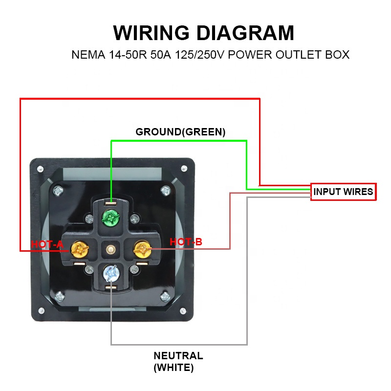 Kotak Stopkontak Listrik RV Ge - Outdoor Power Receptacle Box ulasan dan harga